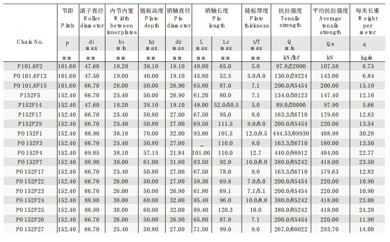 Hochwertige Palmölketten Rollenketten Förderketten