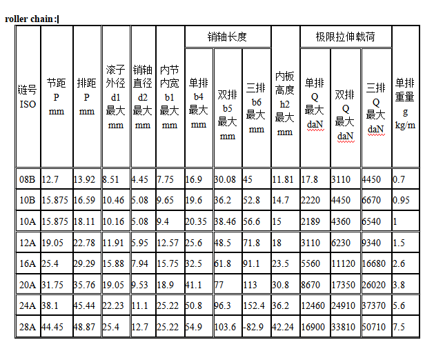 1684318231953030.png Rollenkettengröße chat.png