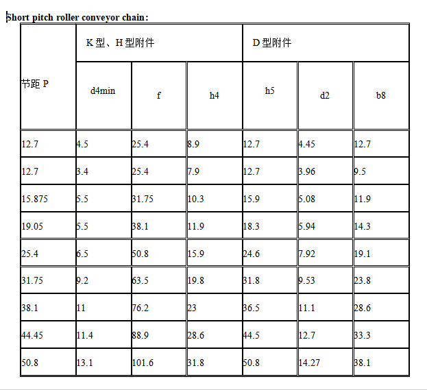 1684318292941169.png Kettengröße chat1.png