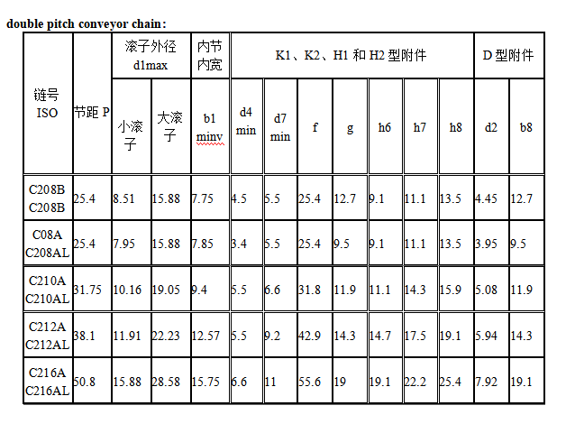 1684318640348254.png Kettengröße chat2.png