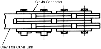 Abbildung 1.26 Leaf Chain.png