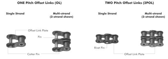 Ein Pitch-Offset-Link (OL).jpg